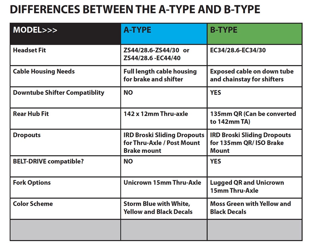 Soma Frame Wolverine differences