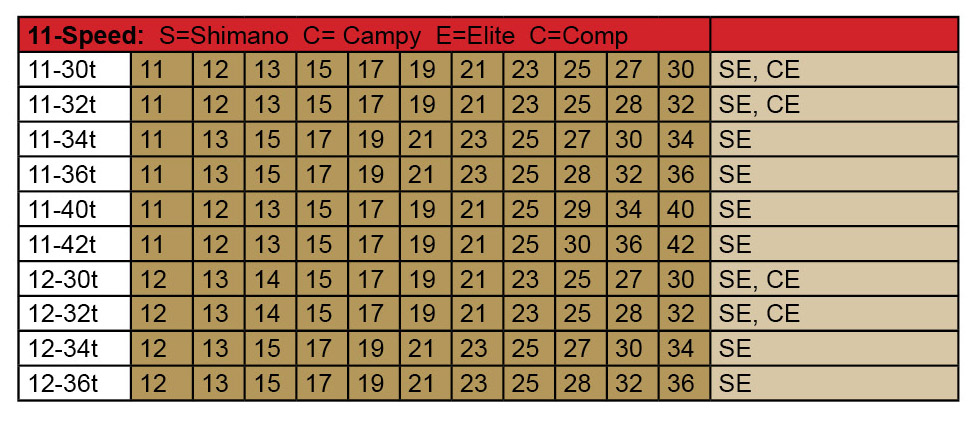 IRD Conversion Cassette Shimano 11 speed chart