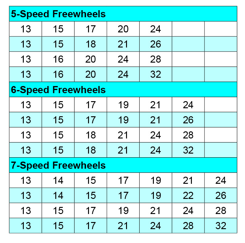 IRD Freewheel Cyclone Mark 1  6SP