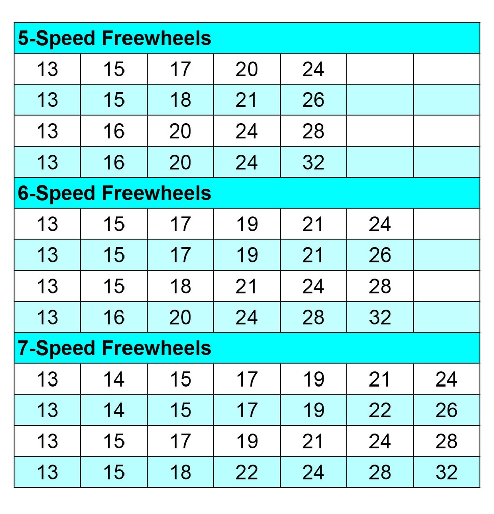 IRD Freewheel Cyclone Mark 1  6SP